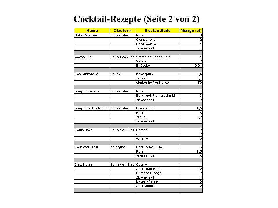 Cocktail-Rezepte (Seite 2 von 2)