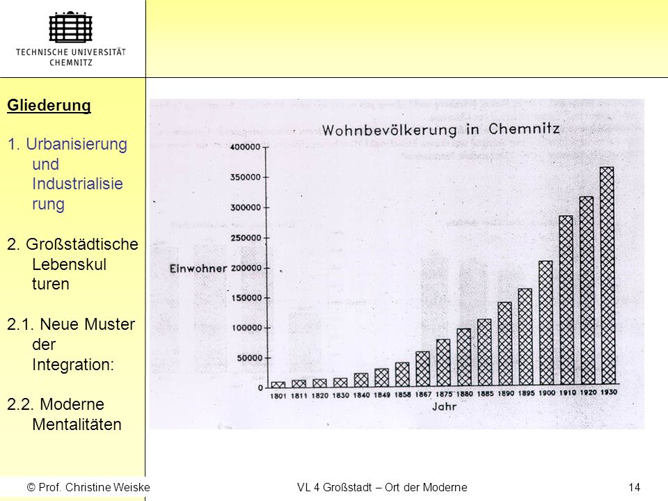 © Prof. Christine Weiske VL 4 Großstadt – Ort der Moderne 14