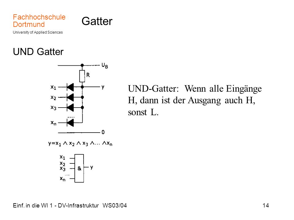 Gatter UND Gatter. UND-Gatter: Wenn alle Eingänge H, dann ist der Ausgang auch H, sonst L.