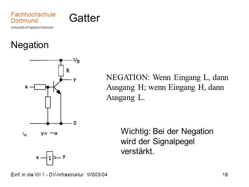 Gatter Negation. NEGATION: Wenn Eingang L, dann Ausgang H; wenn Eingang H, dann Ausgang L.