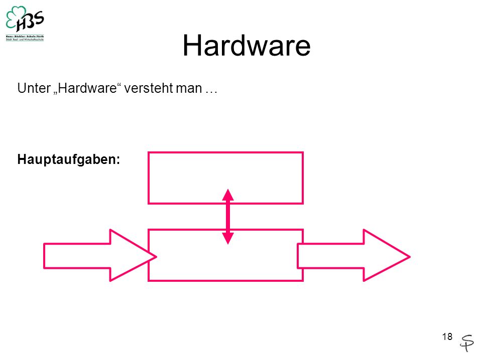 Hardware Unter „Hardware versteht man … Hauptaufgaben:
