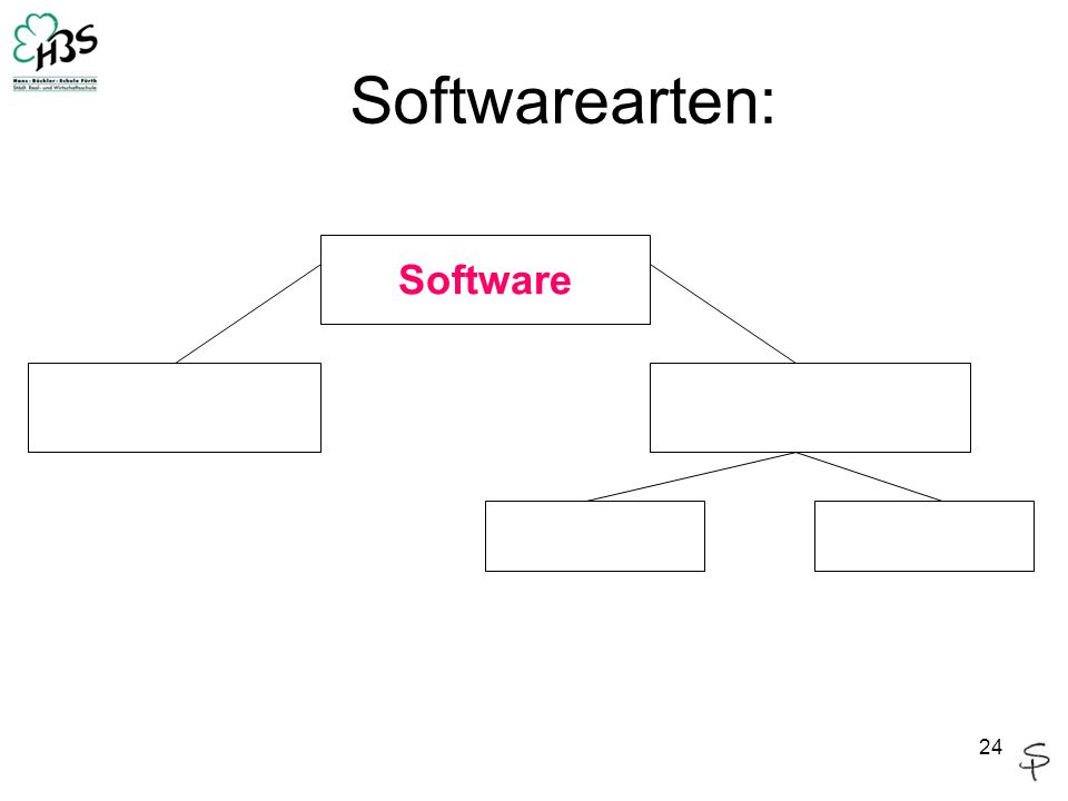 Softwarearten: Software