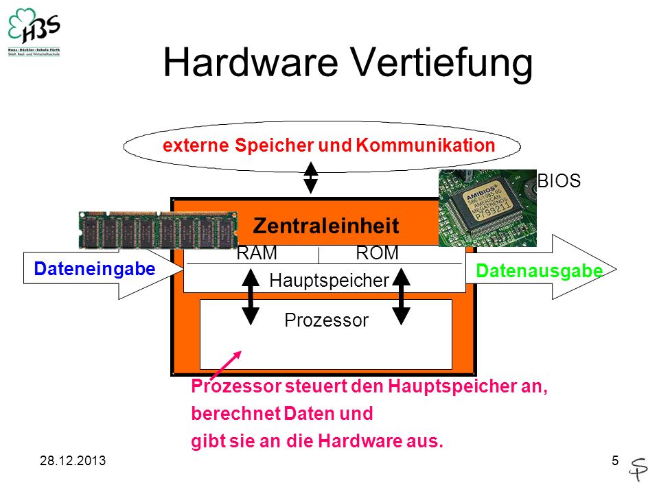 Hardware Vertiefung Zentraleinheit externe Speicher und Kommunikation