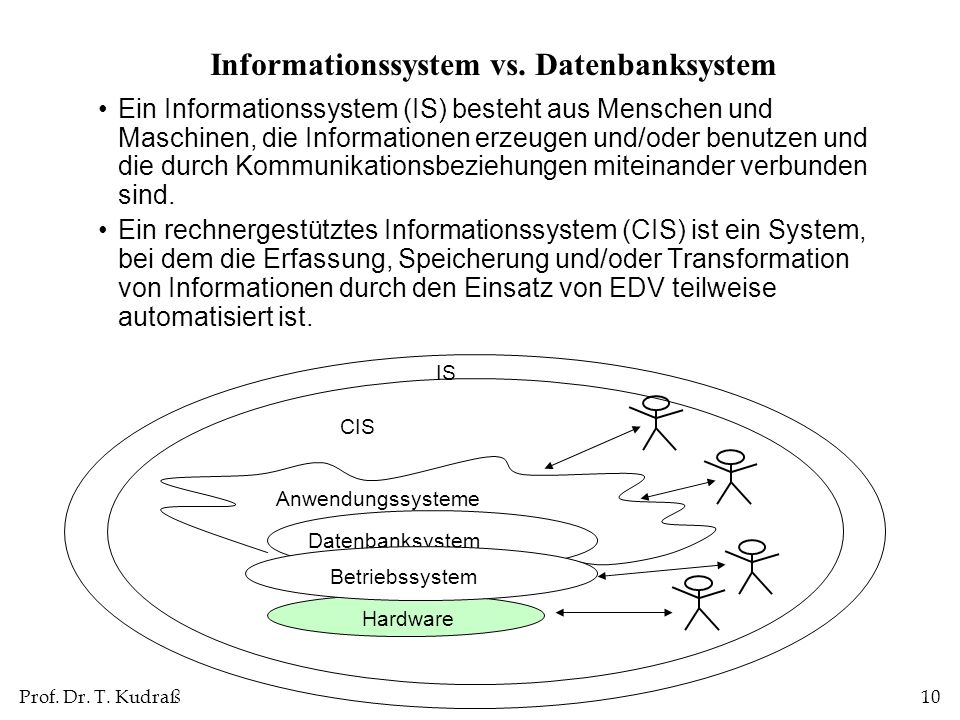 Informationssystem vs. Datenbanksystem