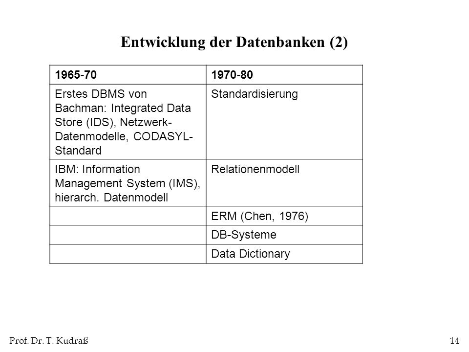 Entwicklung der Datenbanken (2)