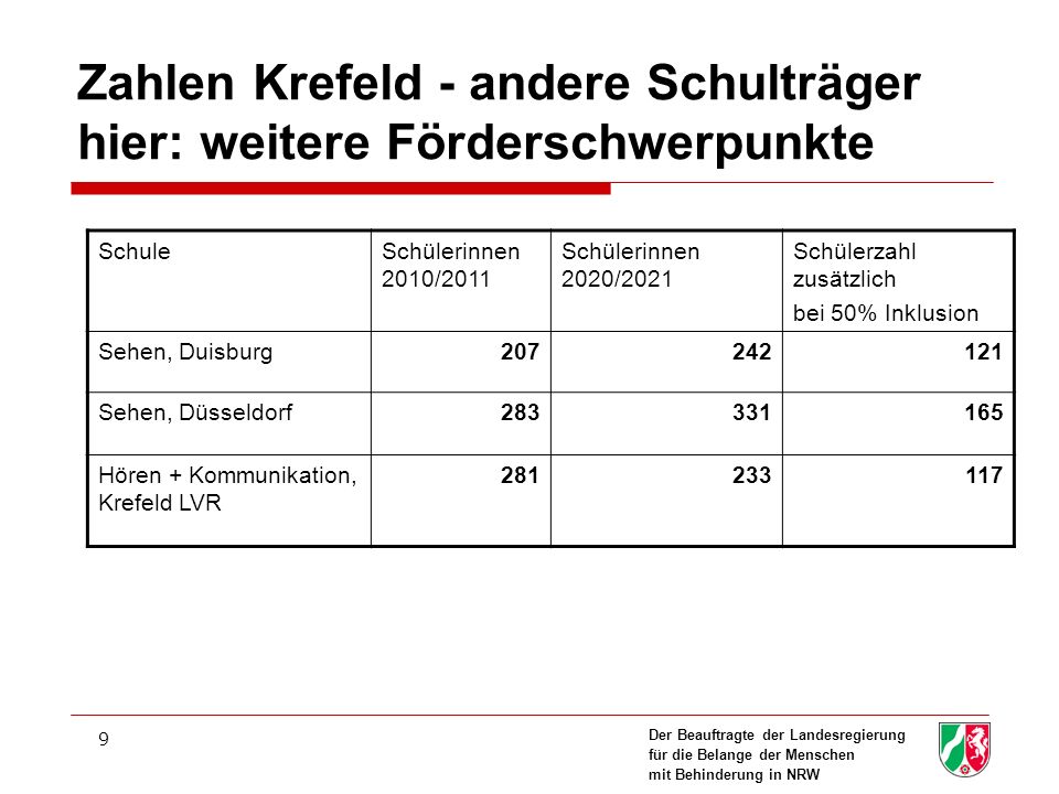 Zahlen Krefeld - andere Schulträger hier: weitere Förderschwerpunkte