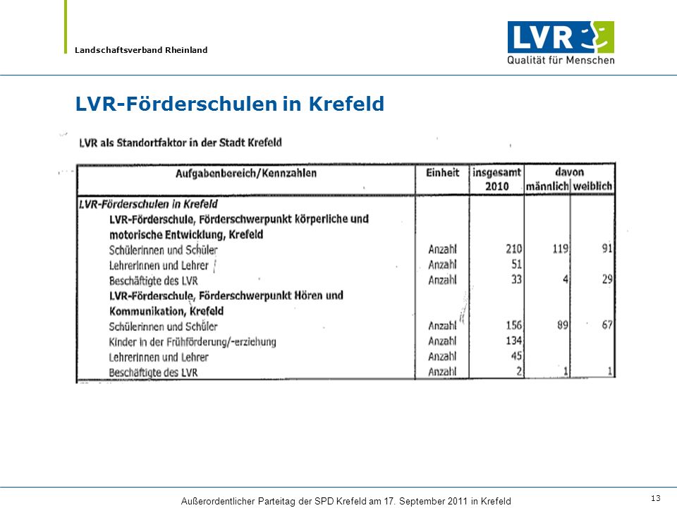 LVR-Förderschulen in Krefeld