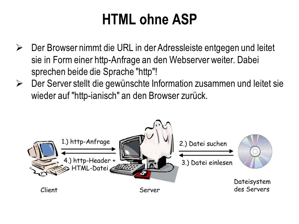 HTML ohne ASP