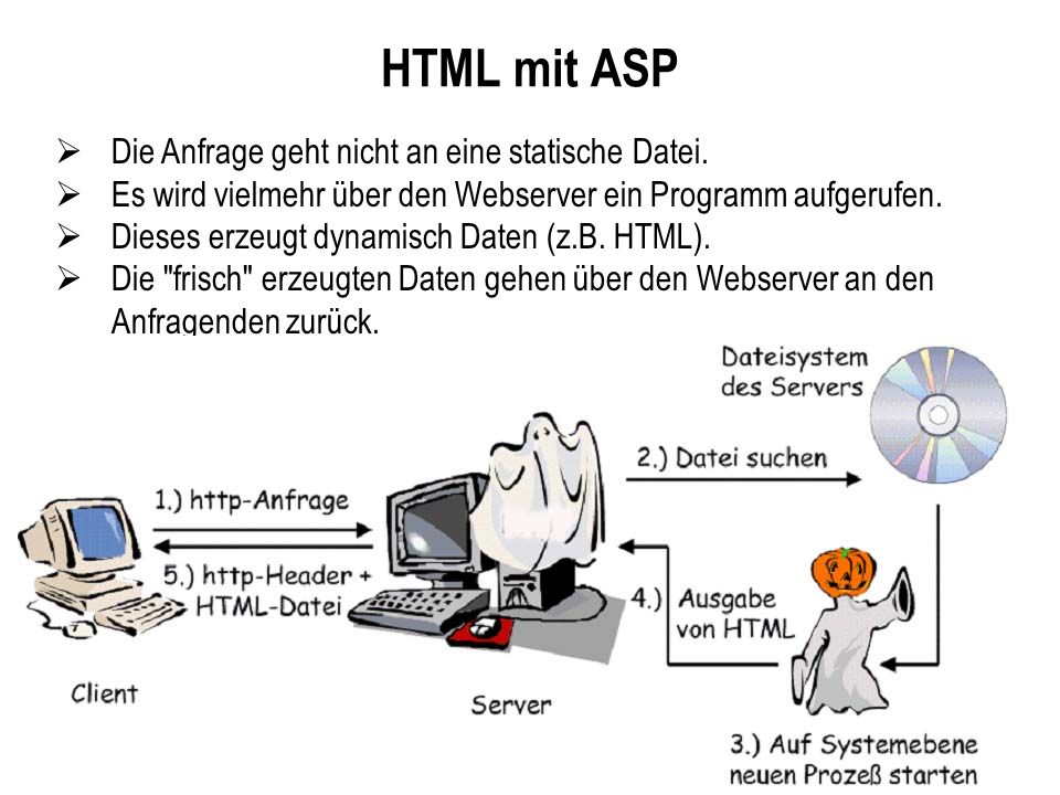 HTML mit ASP Die Anfrage geht nicht an eine statische Datei.