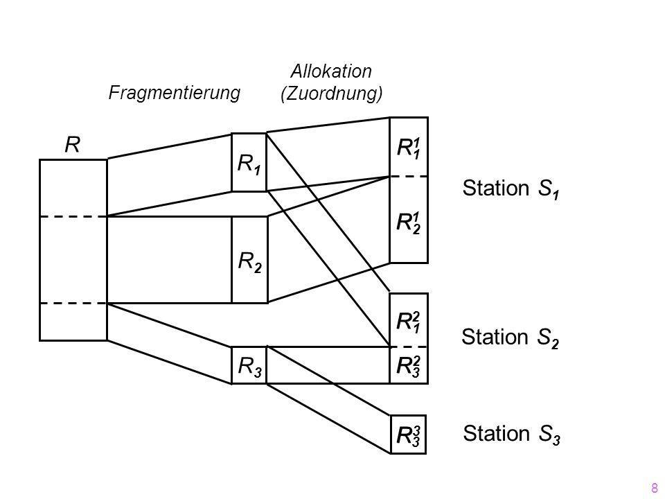 R R1 R1 R1 Station S1 R1 R2 R2 R2 R1 Station S2 R3 R3 R2 R3 R3