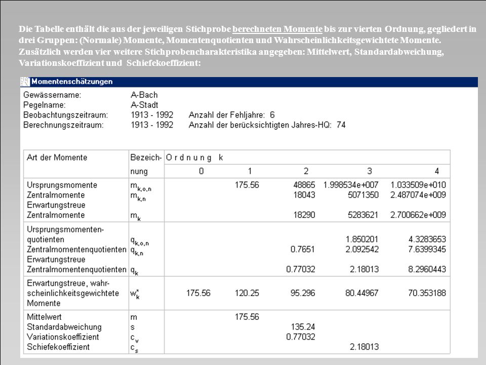 Die Tabelle enthält die aus der jeweiligen Stichprobe berechneten Momente bis zur vierten Ordnung, gegliedert in