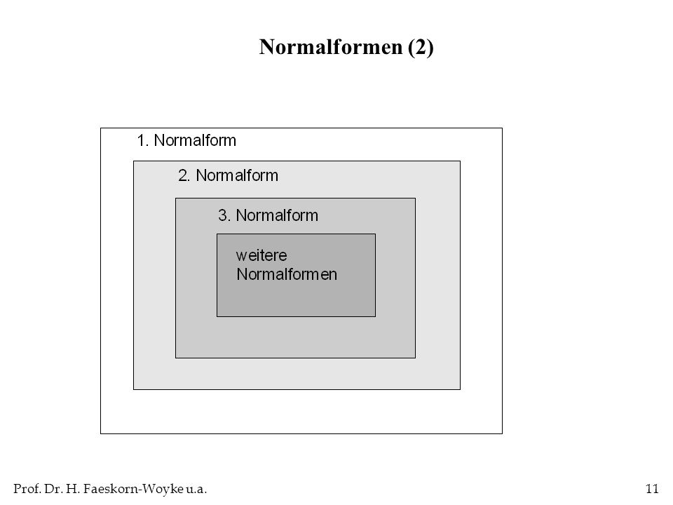 Normalformen (2)