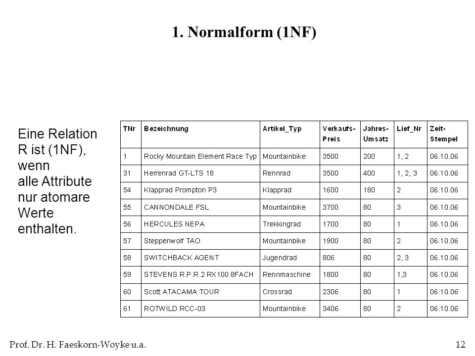 1. Normalform (1NF) Eine Relation R ist (1NF), wenn