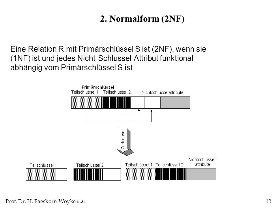 2. Normalform (2NF)