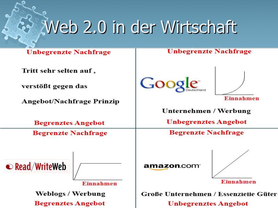 Web 2.0 in der Wirtschaft Web 2.0