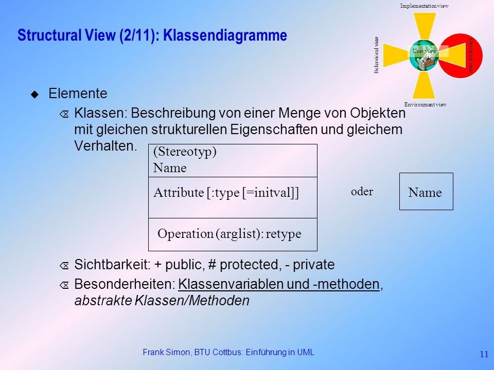 Structural View (2/11): Klassendiagramme