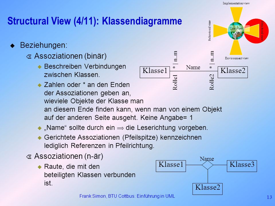 Structural View (4/11): Klassendiagramme