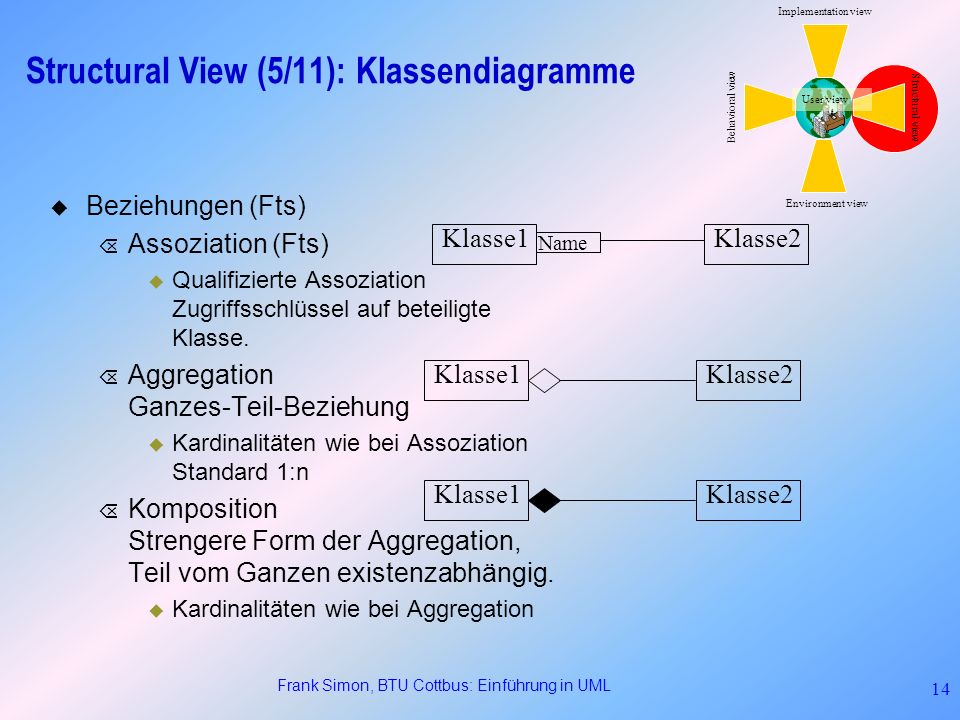 Structural View (5/11): Klassendiagramme