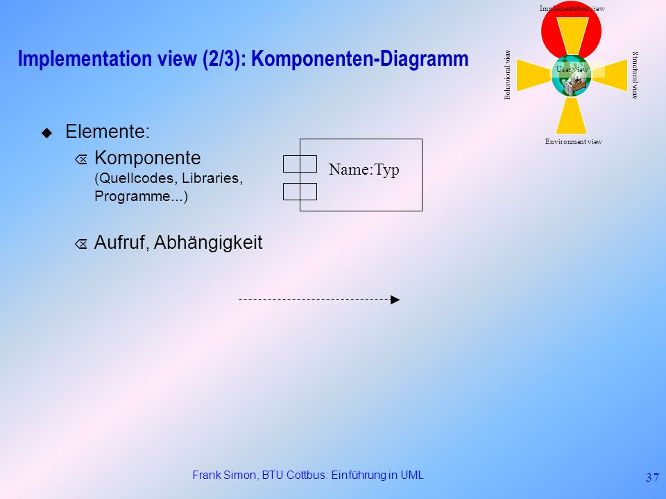 Implementation view (2/3): Komponenten-Diagramm