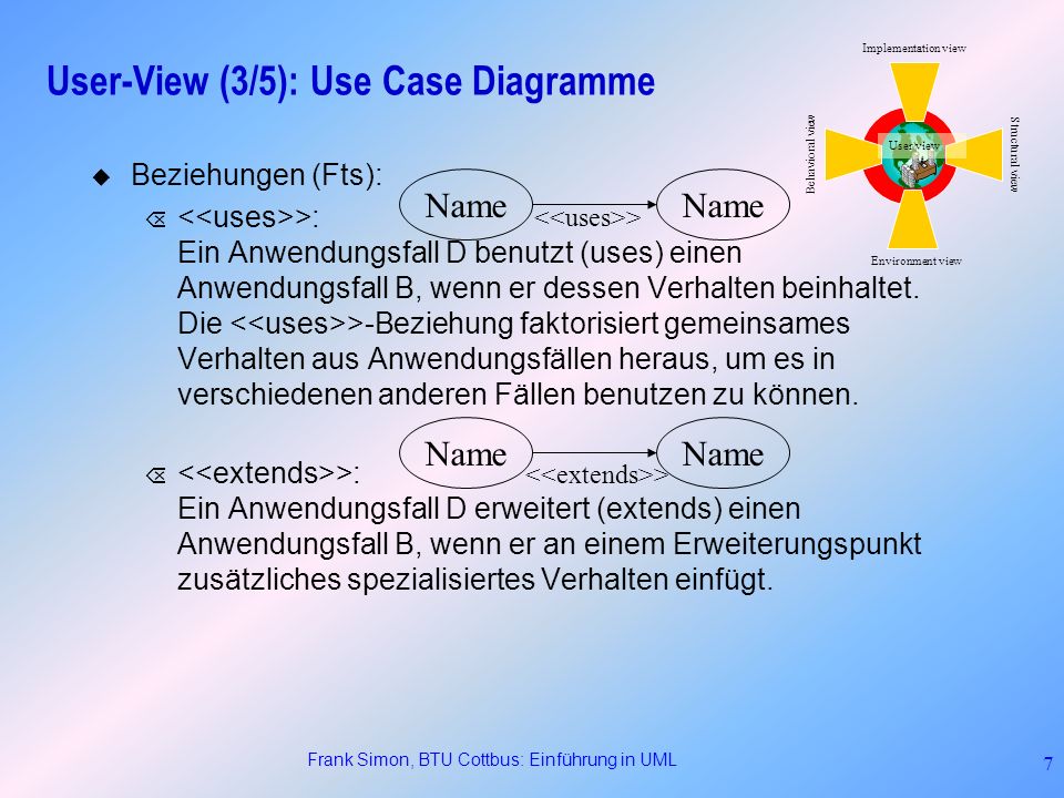 User-View (3/5): Use Case Diagramme