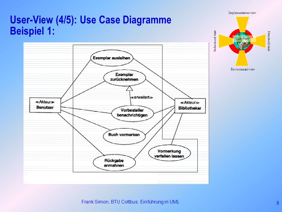 User-View (4/5): Use Case Diagramme Beispiel 1: