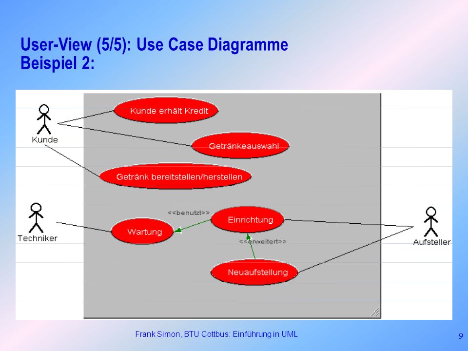 User-View (5/5): Use Case Diagramme Beispiel 2: