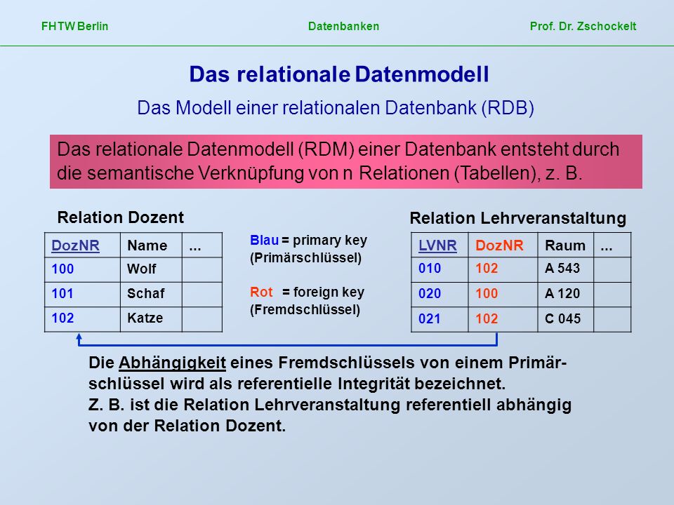 Das relationale Datenmodell