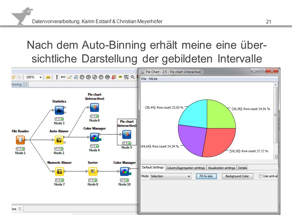 Nach dem Auto-Binning erhält meine eine über-sichtliche Darstellung der gebildeten Intervalle