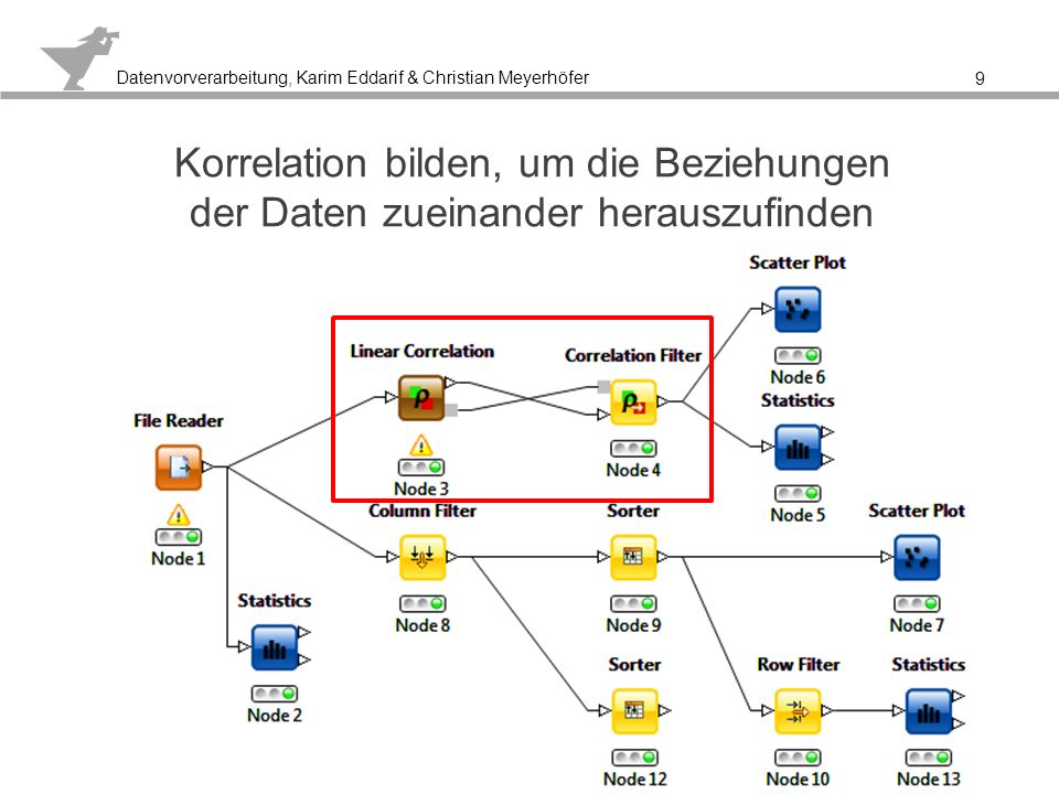 Korrelation bilden, um die Beziehungen der Daten zueinander herauszufinden