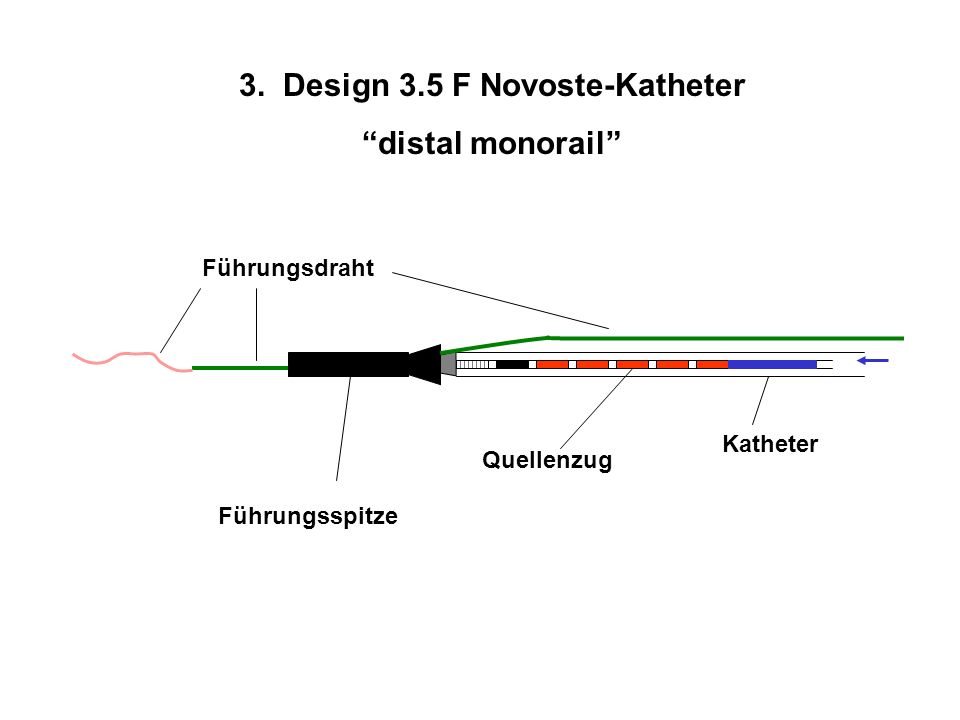 3. Design 3.5 F Novoste-Katheter distal monorail
