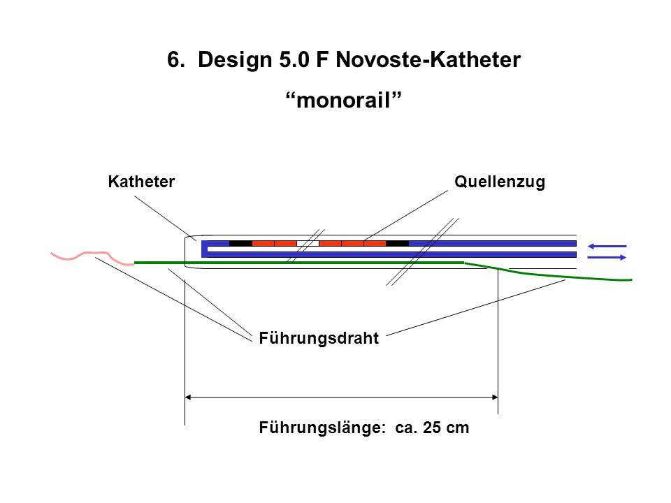 6. Design 5.0 F Novoste-Katheter monorail