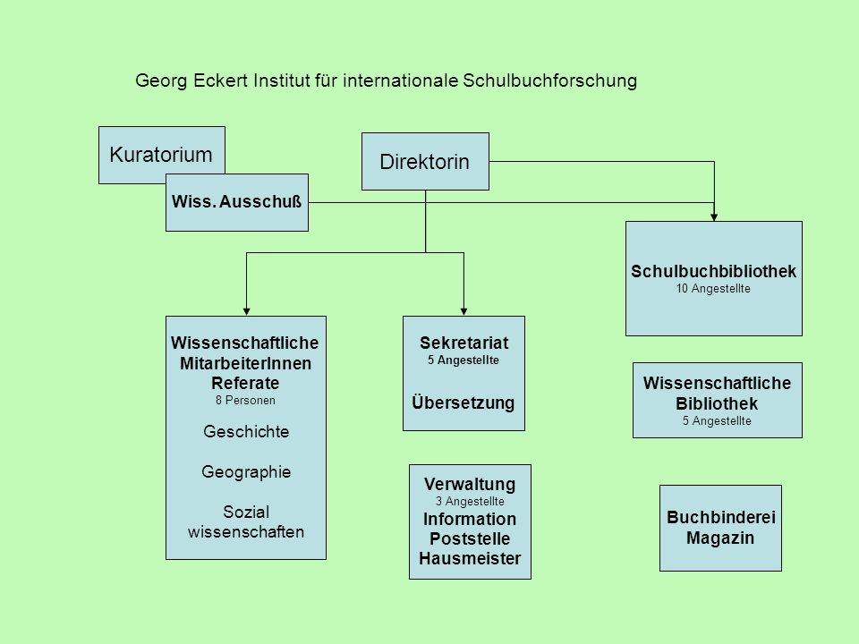 Georg Eckert Institut für internationale Schulbuchforschung