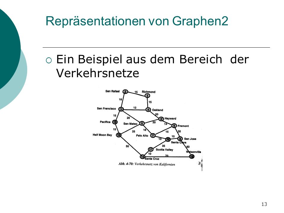 Repräsentationen von Graphen2