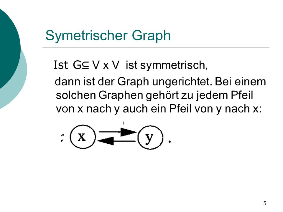 Symetrischer Graph Ist G⊆ V x V ist symmetrisch,