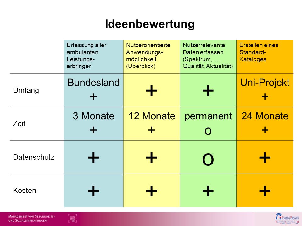 + o Ideenbewertung Bundesland + Uni-Projekt + 3 Monate + 12 Monate +
