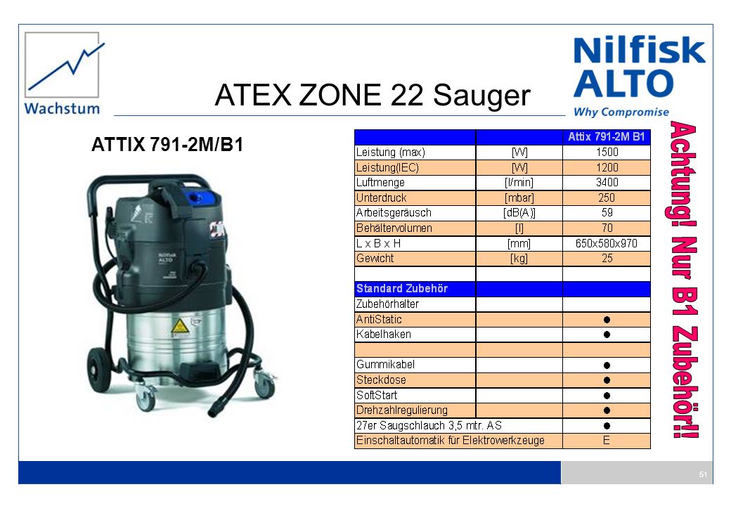 ATEX ZONE 22 Sauger ATTIX 791-2M/B1 Achtung! Nur B1 Zubehör!!