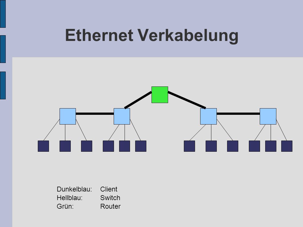 Ethernet Verkabelung Dunkelblau: Client Hellblau: Switch Grün: Router