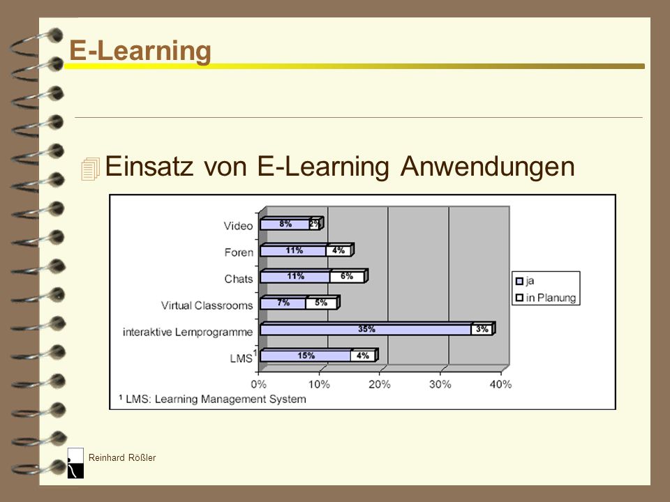 E-Learning Einsatz von E-Learning Anwendungen