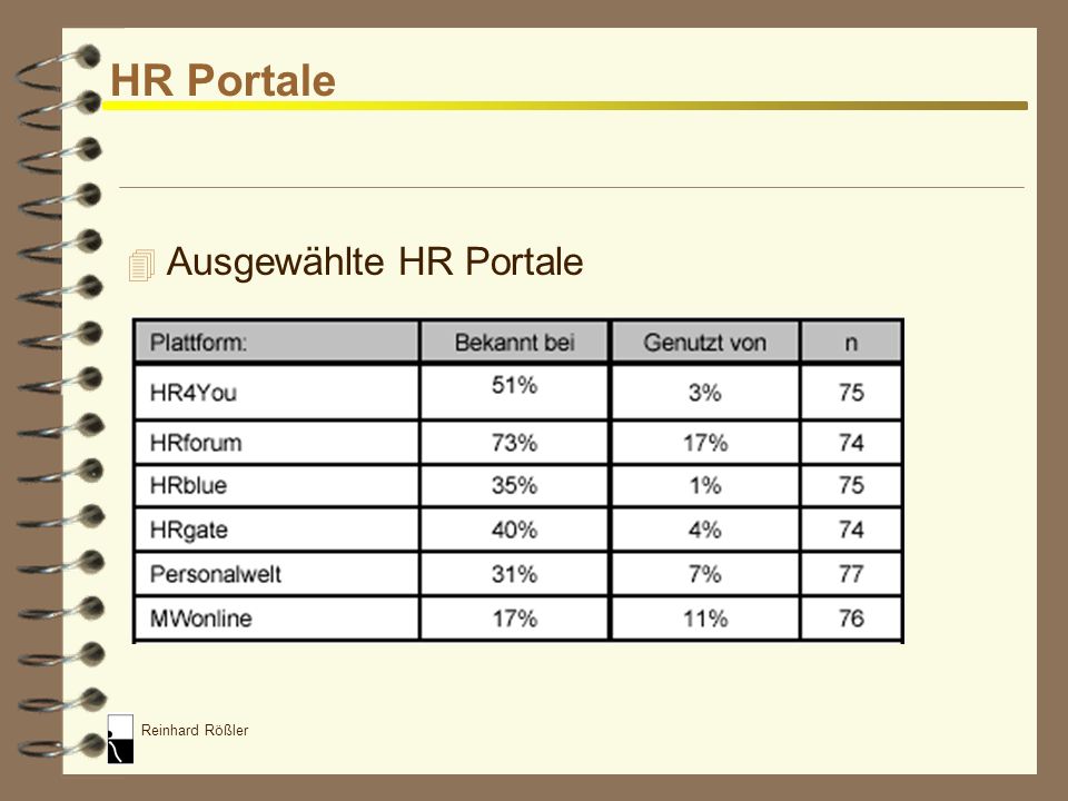 HR Portale Ausgewählte HR Portale