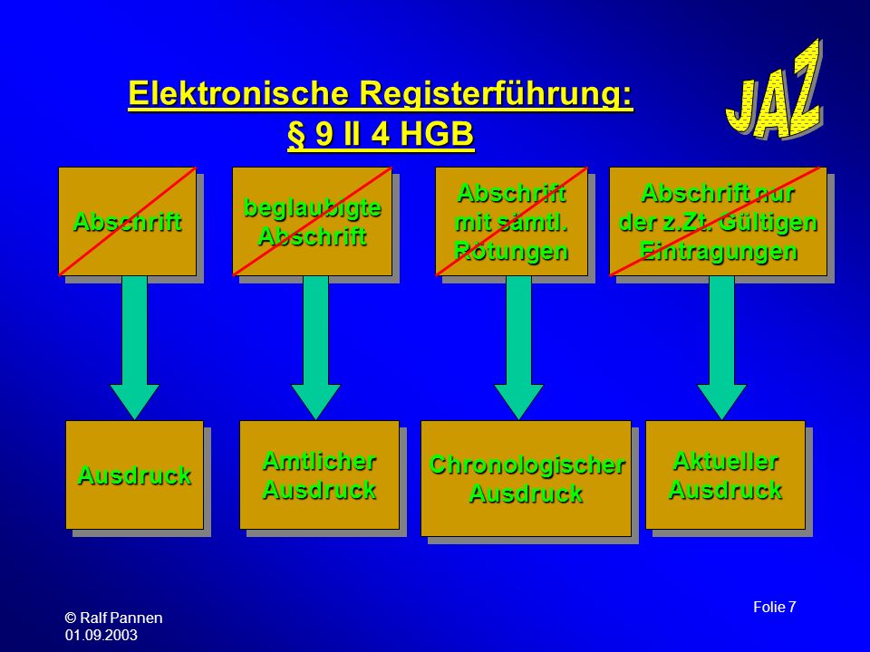 Elektronische Registerführung: § 9 II 4 HGB