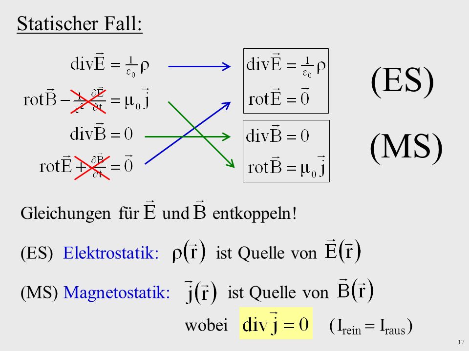 (ES) (MS) Statischer Fall: Gleichungen für und entkoppeln!