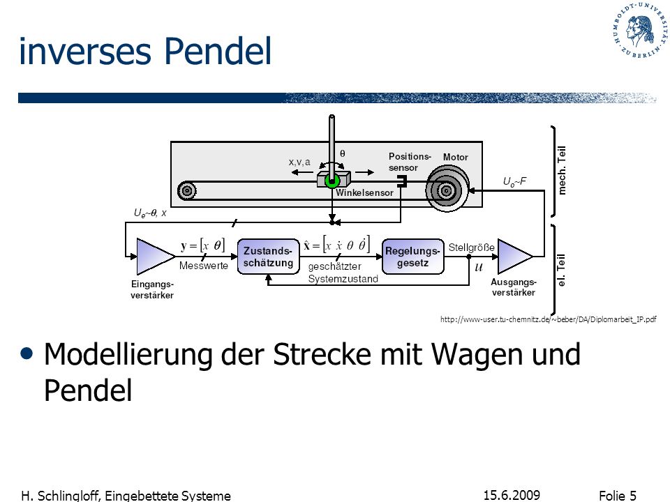 inverses Pendel Modellierung der Strecke mit Wagen und Pendel