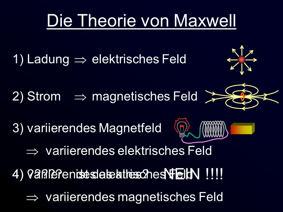 Die Theorie von Maxwell