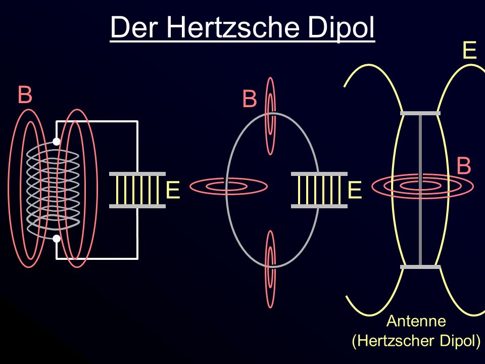 Antenne (Hertzscher Dipol)