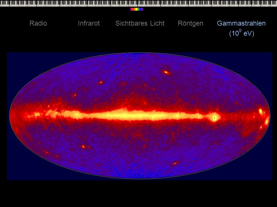 Radio Infrarot Sichtbares Licht Röntgen Gammastrahlen (109 eV)