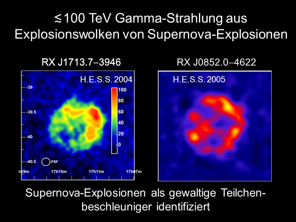 ≲ 100 TeV Gamma-Strahlung aus Explosionswolken von Supernova-Explosionen