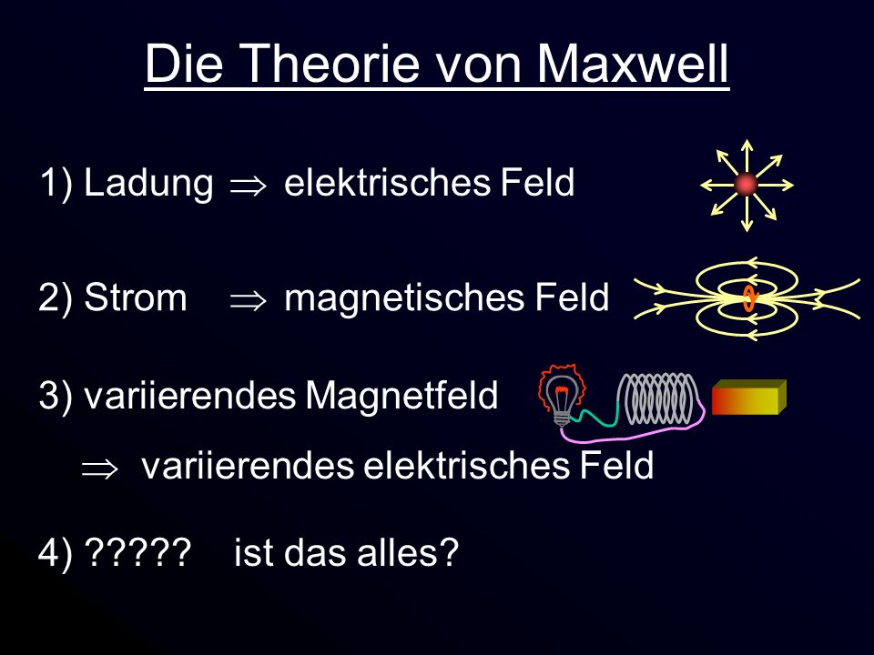 Die Theorie von Maxwell