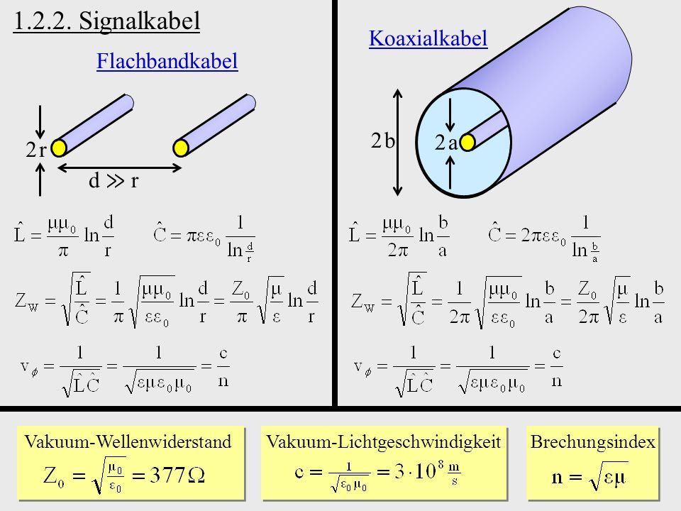 Signalkabel Koaxialkabel Flachbandkabel 2 b 2 a 2 r d ≫ r
