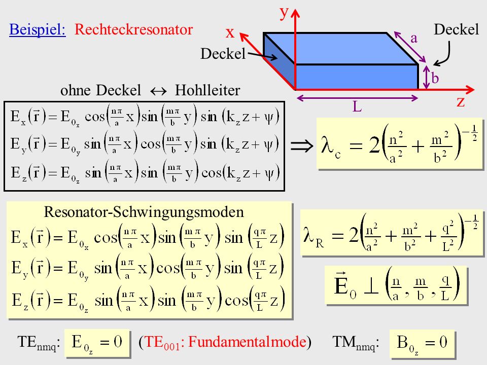  y x z a b L Deckel Beispiel: Rechteckresonator Deckel