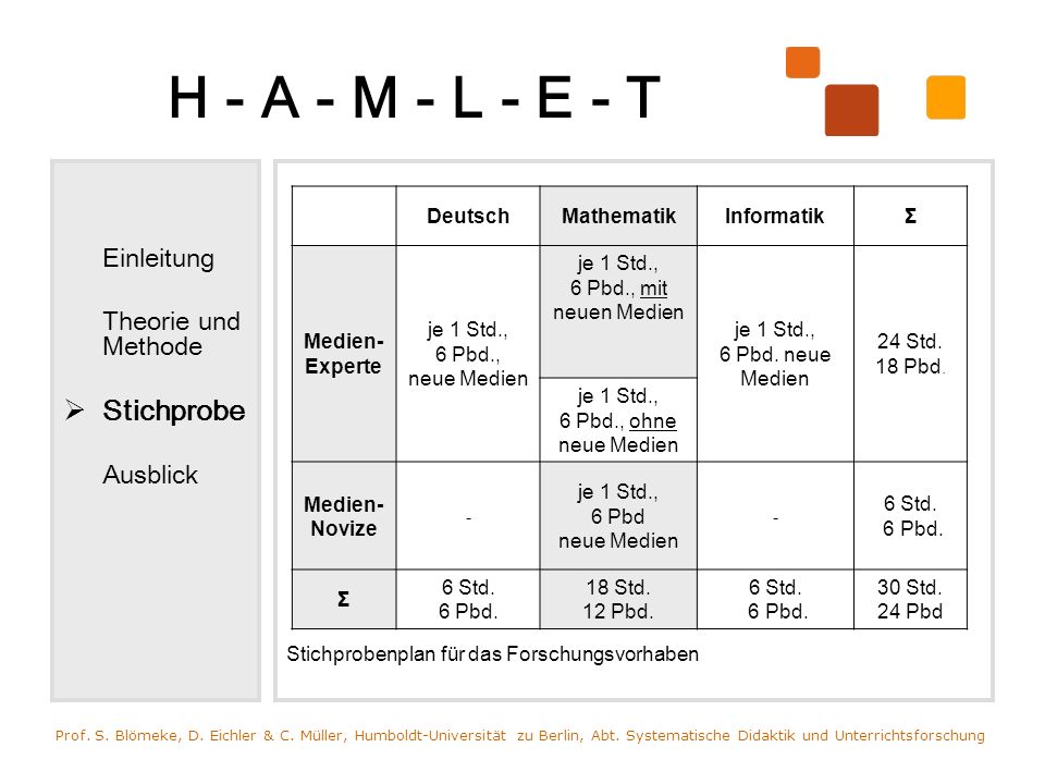 H - A - M - L - E - T Stichprobe Theorie und Methode Ausblick
